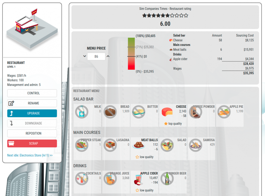Tampilan dashboard Sim Companies dengan grafik produksi dan perdagangan